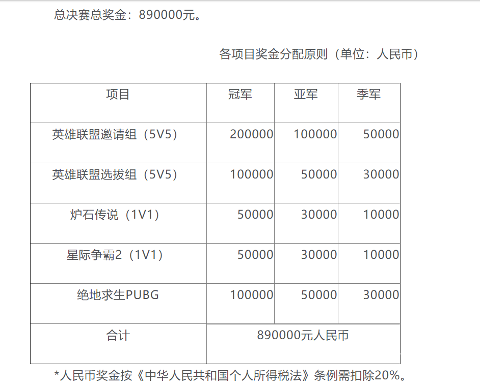 奖金清晰版.png