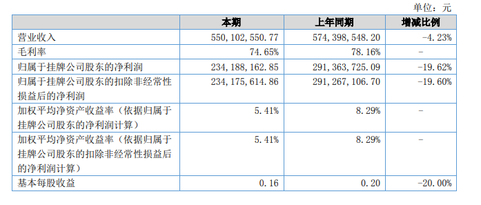 财务数据.png