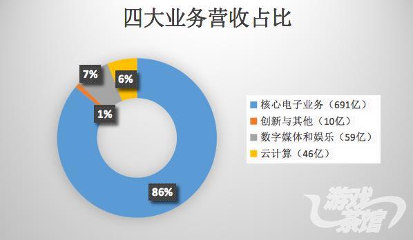 四个业务.jpg