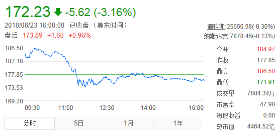 股价.png