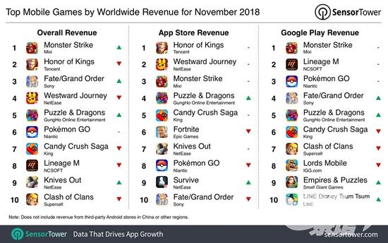 top-mobile-games-revenue-november-2018.jpg