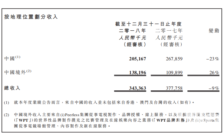 境外增长.png