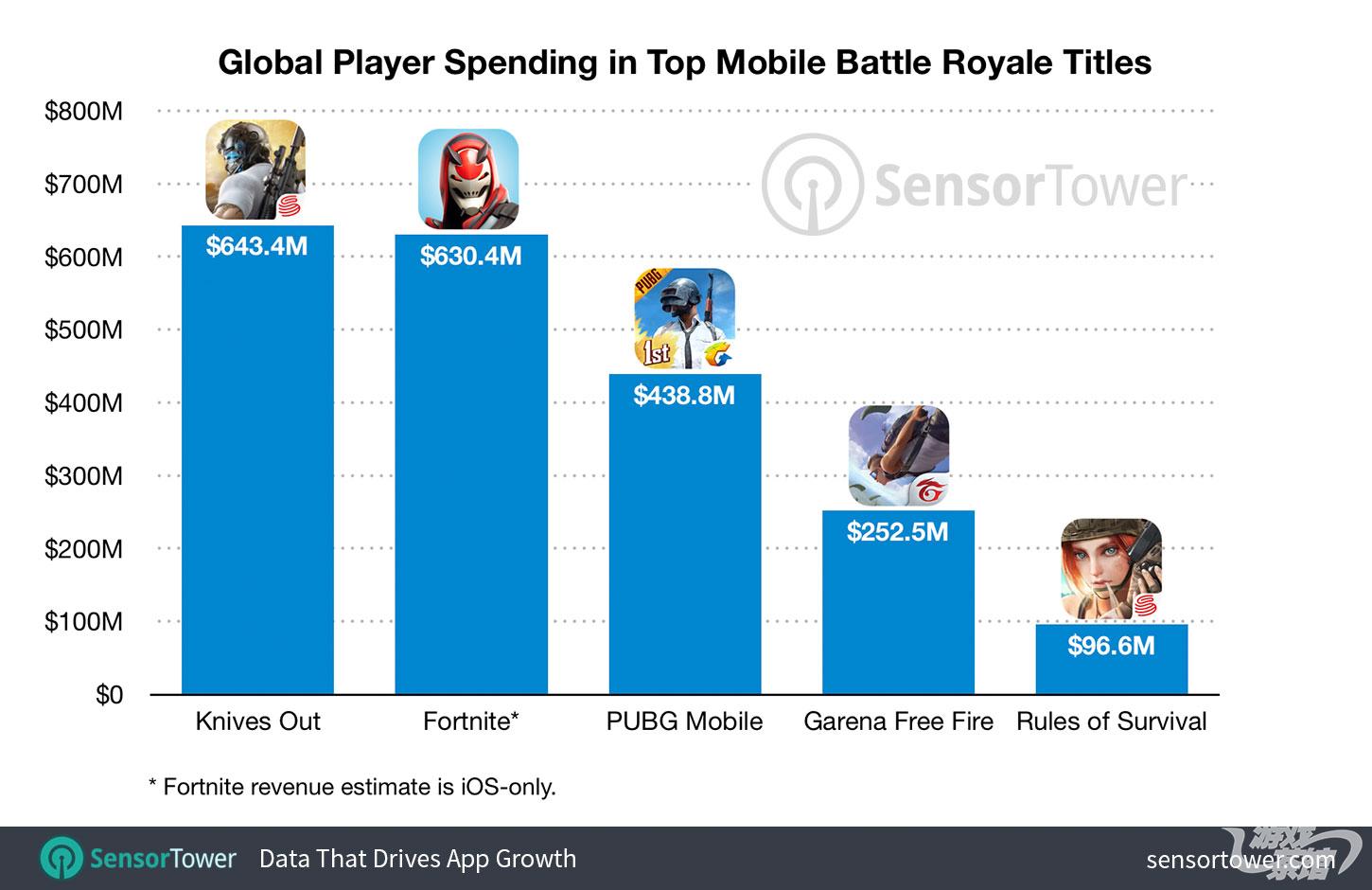 mobile-battle-royale-top-five-revenue-totals.jpg