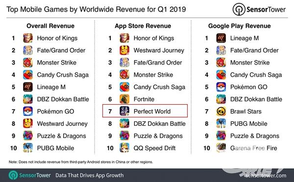 q1-2019-top-games-by-revenue.jpg