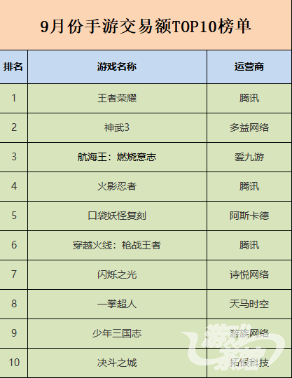 交易额.png
