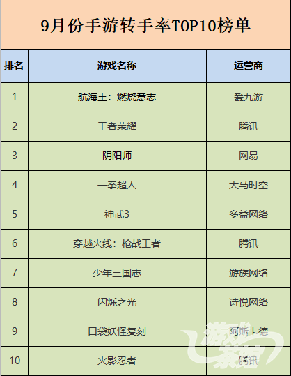 转手率.png