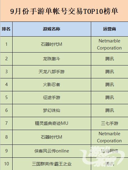 单帐号交易.png