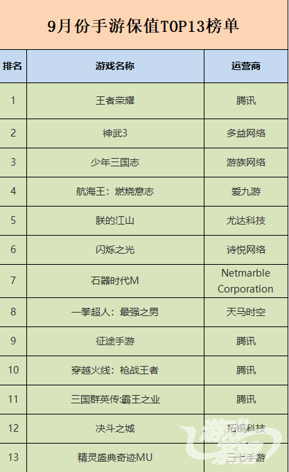 手游保值.png