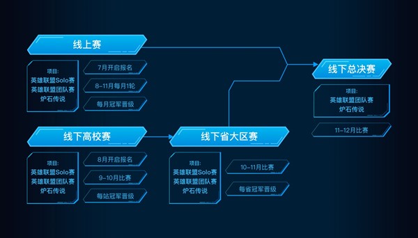 秦川战事将启 中国移动电竞大赛陕西赛区揭幕战来临