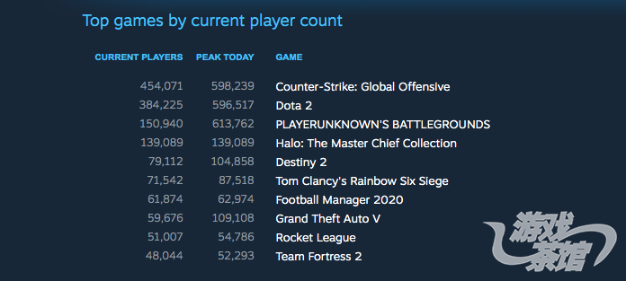 steam排名.png