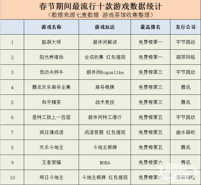 排行榜统计.png