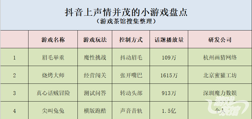 游戏统计表.png
