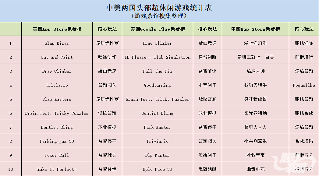 中美两国游戏对比表.png