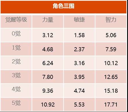 《航海王启航》新版本暗系崛起？情人节·佩罗娜C位出道！