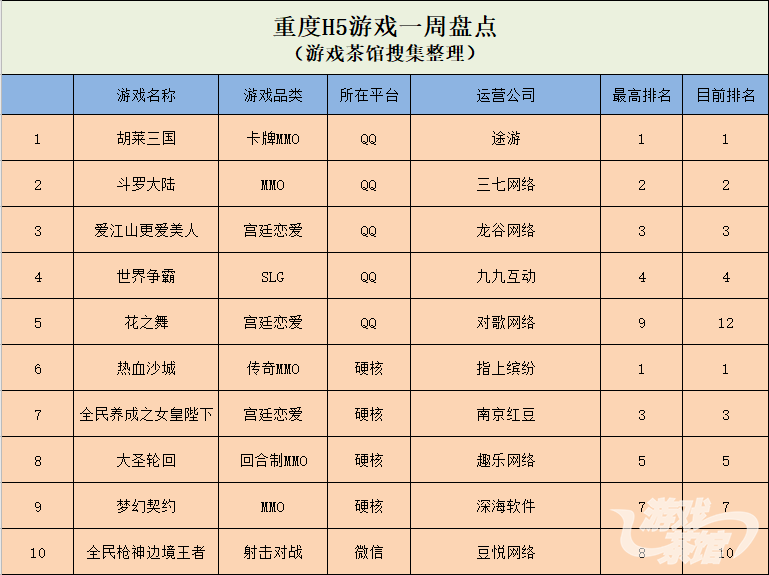 重度h5游戏.png