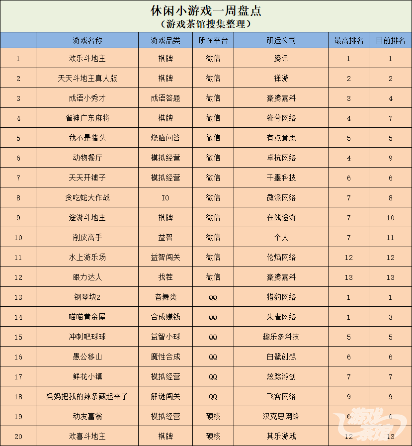 休闲小游戏.png