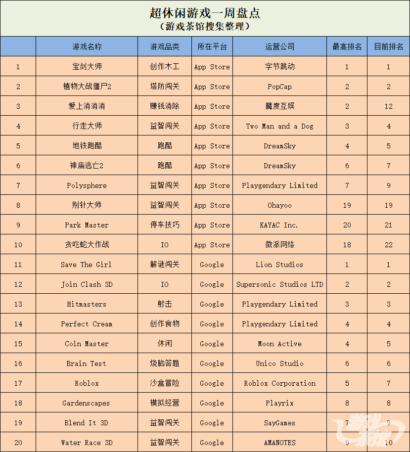 超休闲游戏.png