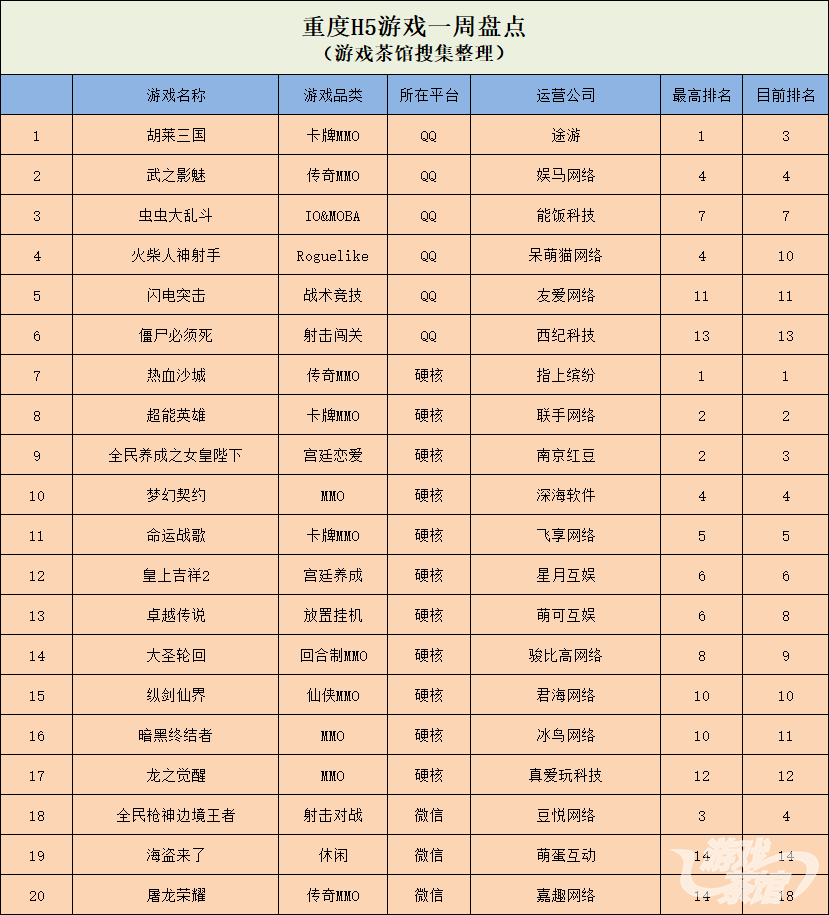 重度H5.png