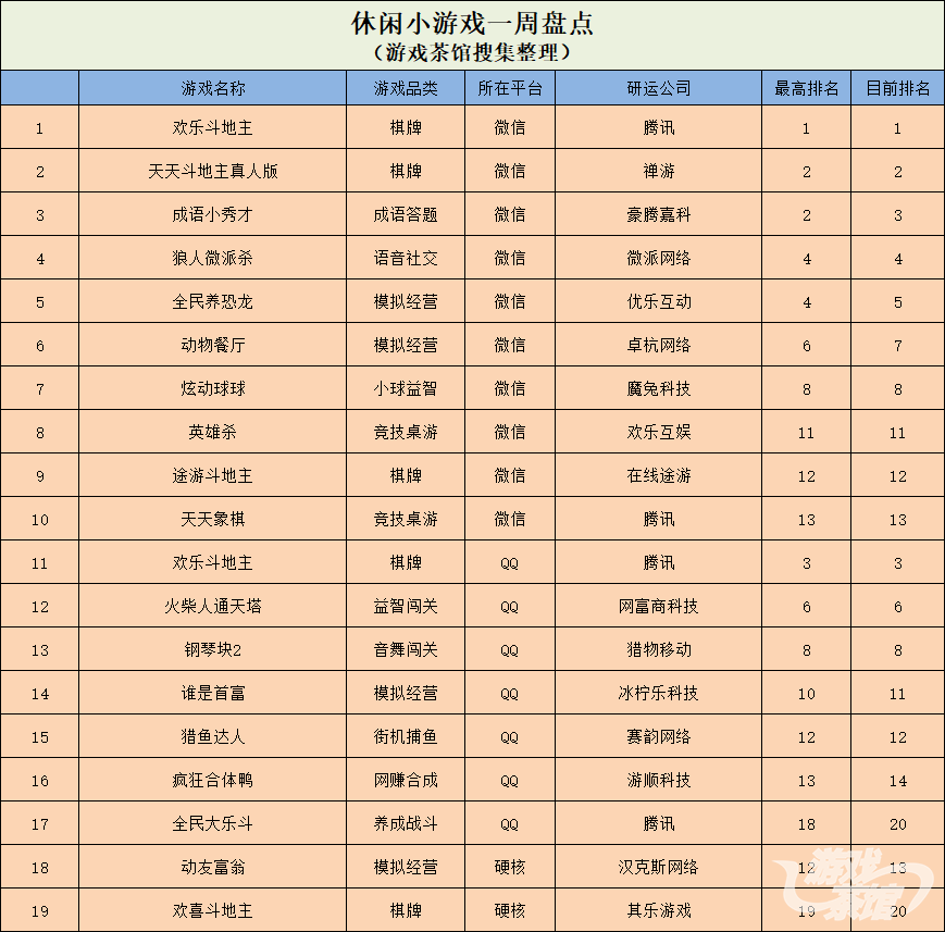 休闲小游戏.png