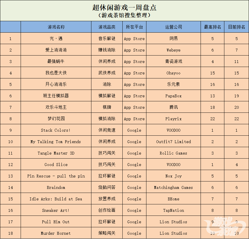 超休闲游戏.png