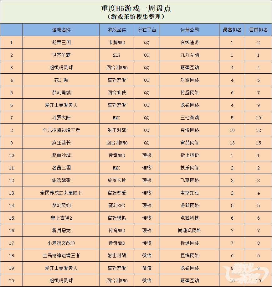 重度H5.png