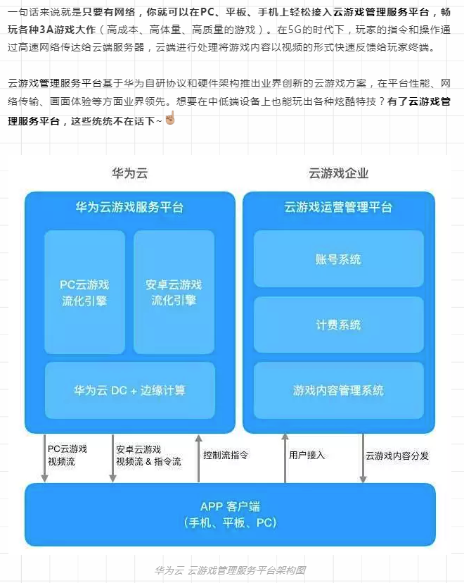华为联合Cocos发布云游戏平台 或瞄准手游市场