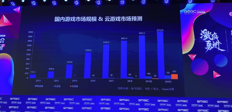 华为联合Cocos发布云游戏平台 或瞄准手游市场