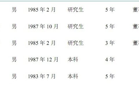 数据解读掌趣收购玩蟹科技:85后创业者逆袭