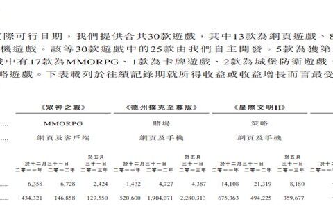 游戏茶馆：数据化解读IGG上市