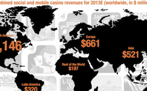 SuperData最新数据：美国9月数字游戏销售10亿美元