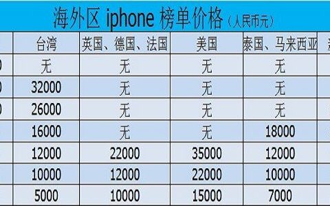 独家：手游乱象之刷榜