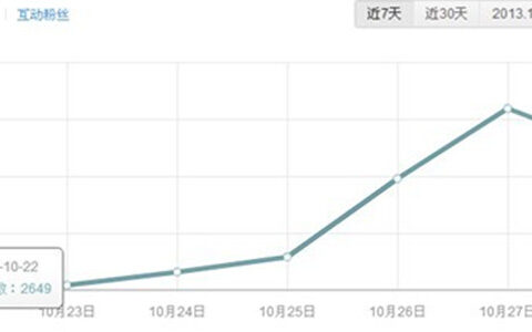 实例分析弱联轻游戏的微博营销
