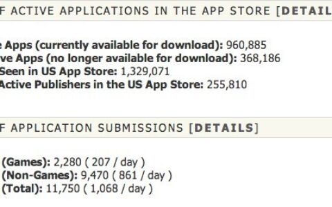 iOS每日新增游戏207款 开发商25万家 付费游戏市场艰难