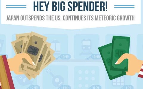 日本移动应用收入全球第一秘诀：研究玩家付费心理