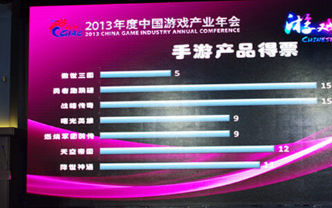 #产业年会快讯# 3款产品跻身前4 成都手游获赞