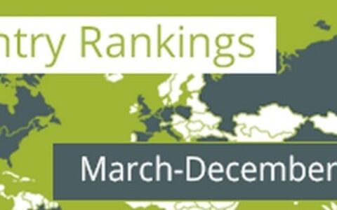 前二十位国家及地区三大应用商店排位变化