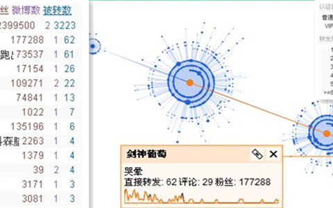 可视化分析Flappy Bird传播途径及效果