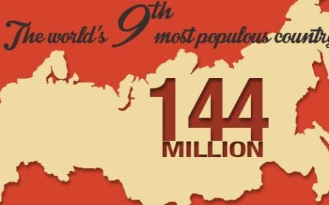 #游戏茶馆日报# 俄罗斯占据欧洲数字游戏市场9%