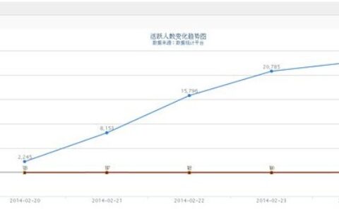 25日《冰火王座》疑遭恶意攻击 公布内部数据正声