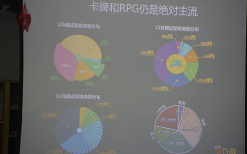 《放开那三国》如何将流水做到6000万？