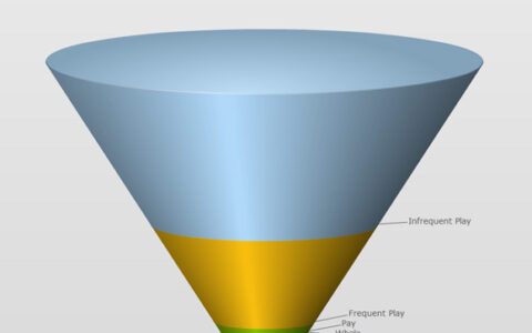 数据只为优化玩家体验 而非主导游戏设计