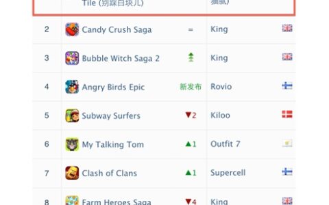 “别踩白块儿”陈鸿镇：手游创业之旅与成功之道