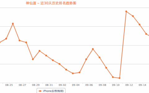 为何《神仙道》在2年后仍居畅销榜第三？
