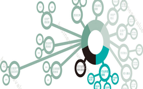 #茶话韩国#大型游戏公司，投资多元化的原因