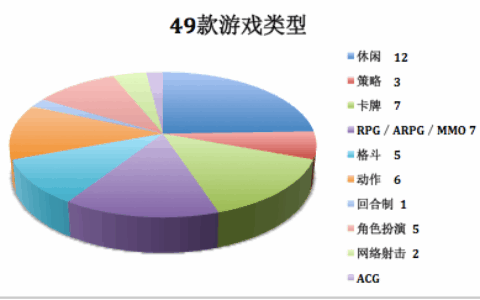 ［榜单透视］说说端游厂商扎营手游后｜第8期