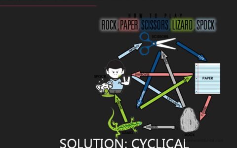 网易游戏学院公开课精彩观点汇总：策划、运营、推广