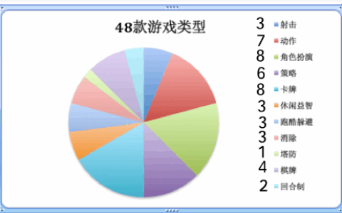 ［榜单透视］本周回归本质：看图说话｜第14期