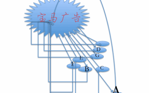 从传播途径和效果看 微信朋友圈广告暂不会推送手游消息