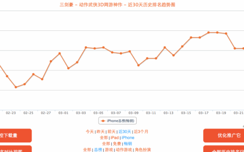 运营启示：看《三剑豪》打击代充排名上升