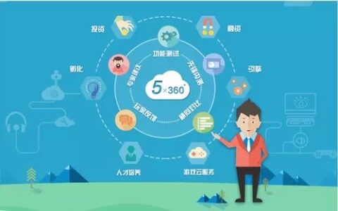 白鹭引擎联合多家媒体发起“共建HTML5游戏生态”系列访谈！